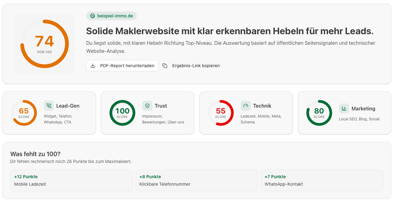Titelbild zum Artikel: Maklerwebsite-Check: Website kostenlos prüfen