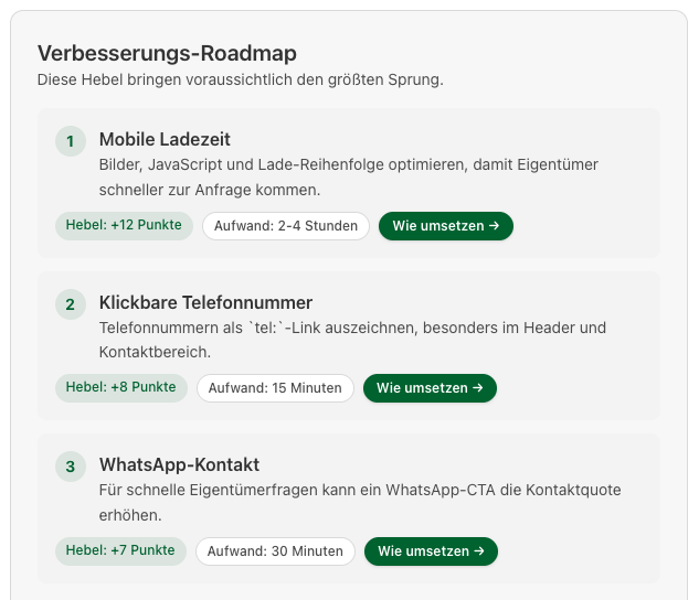 Verbesserungs-Roadmap des Maklerwebsite-Checks mit priorisierten Maßnahmen wie mobiler Ladezeit, klickbarer Telefonnummer und WhatsApp-Kontakt